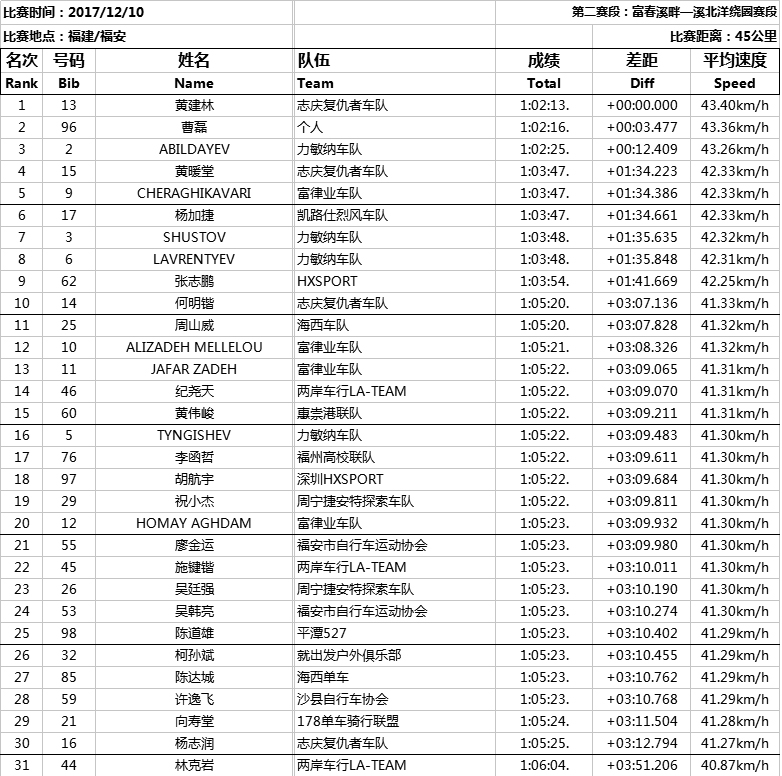公路车男子青年组成绩单1.jpg