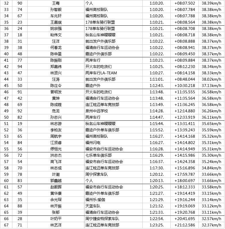 公路车男子青年组成绩单2.jpg