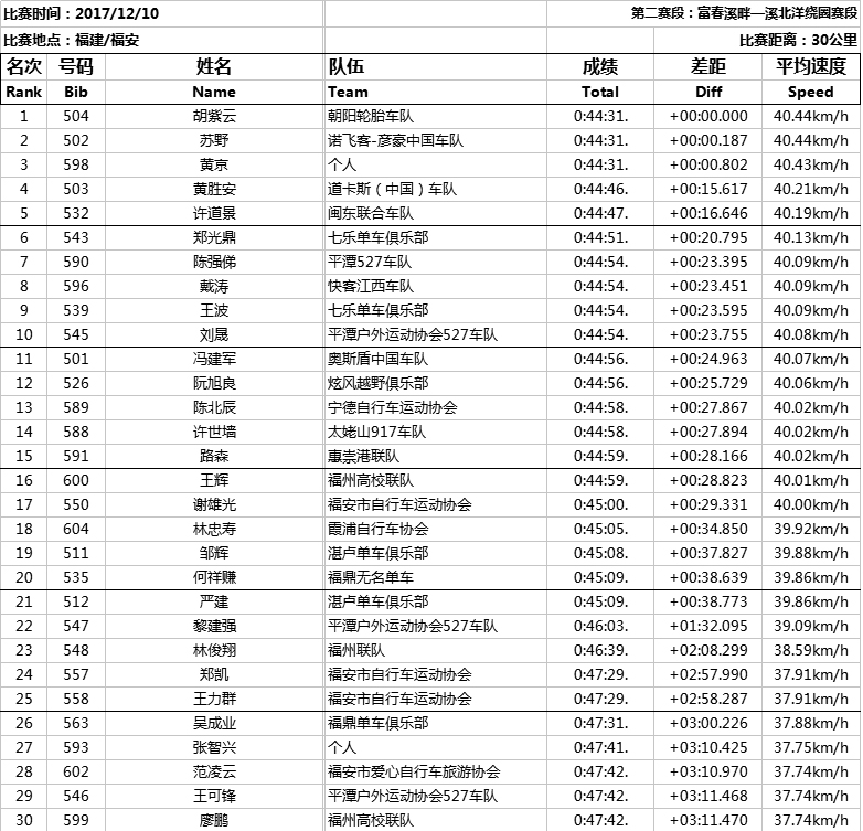 山地车男子青年组成绩单1.jpg