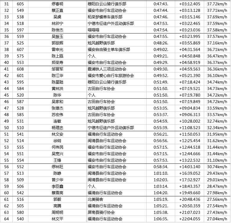 山地车男子青年组成绩单2.jpg
