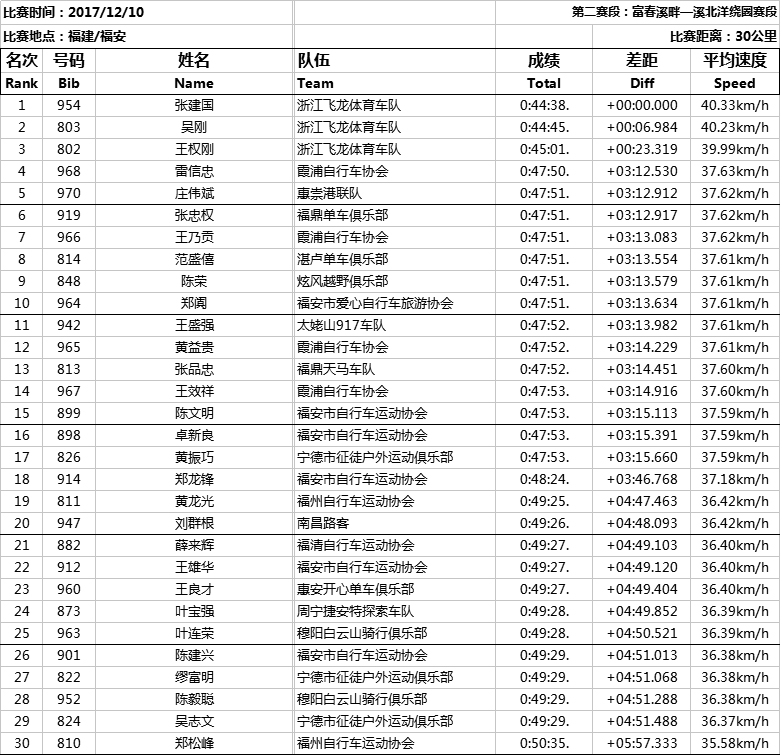 山地车男子中年组成绩单1.jpg