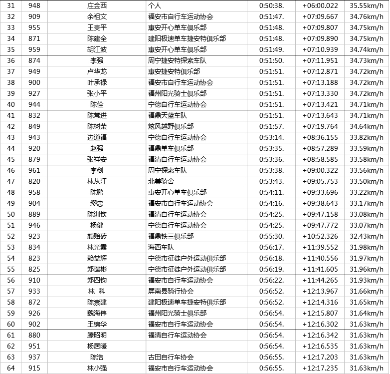 山地车男子中年组成绩单2.jpg