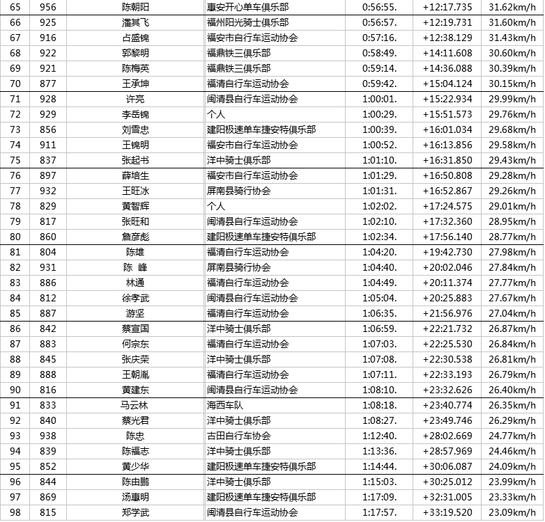山地车男子中年组成绩单3.jpg