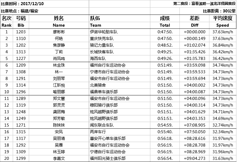 山地车女子公开组成绩单1.jpg