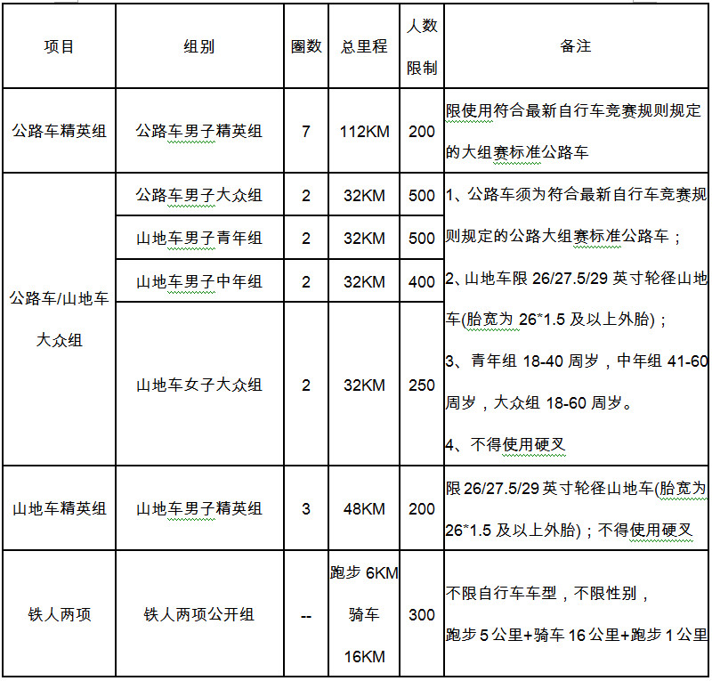 组别.jpg