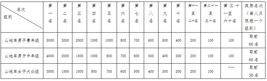 奖金.jpg